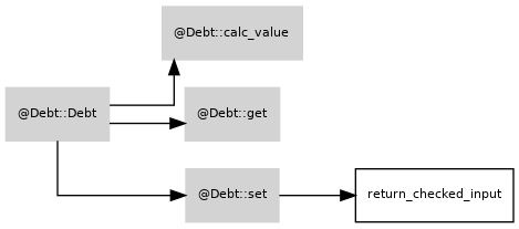 Debt