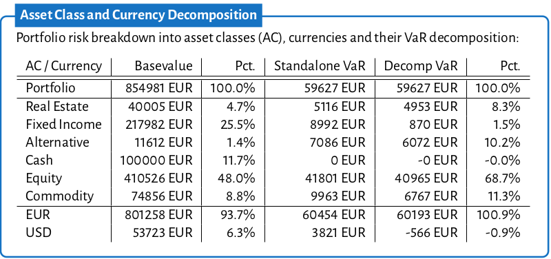 assetclassdecomp