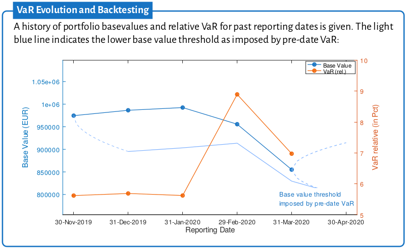 backtesting