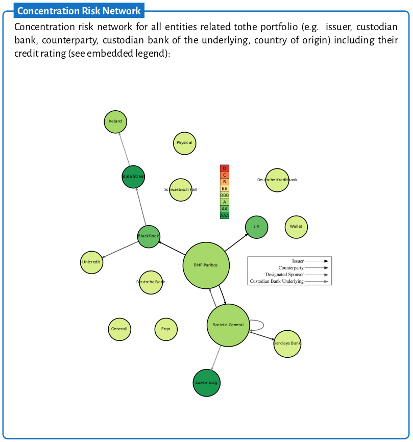 concentrationrisk