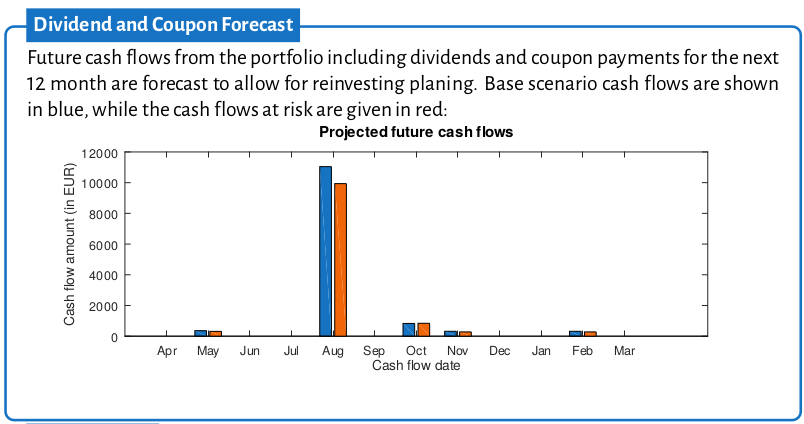 dividend_forecast