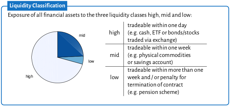 liquidity