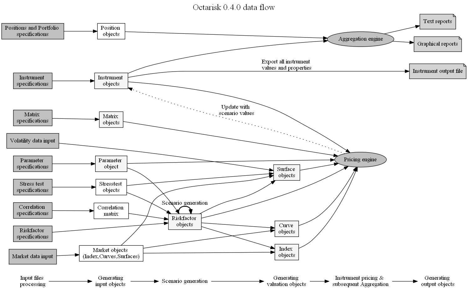 octarisk_process