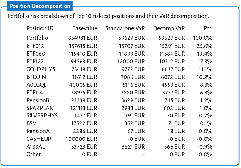 position_decomp