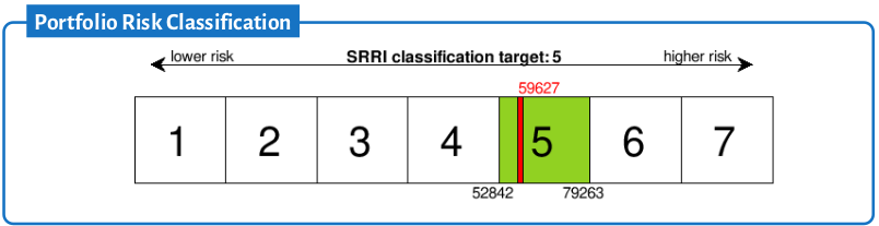 risk_classification