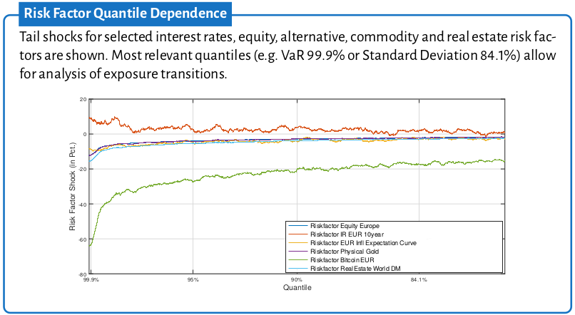 riskfactorquantile