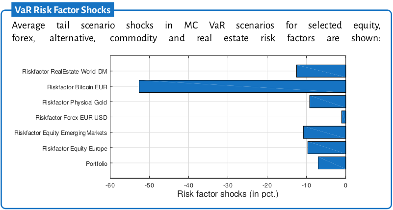 riskfactorshocks