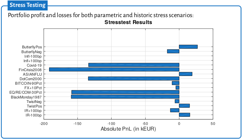 stresstesting